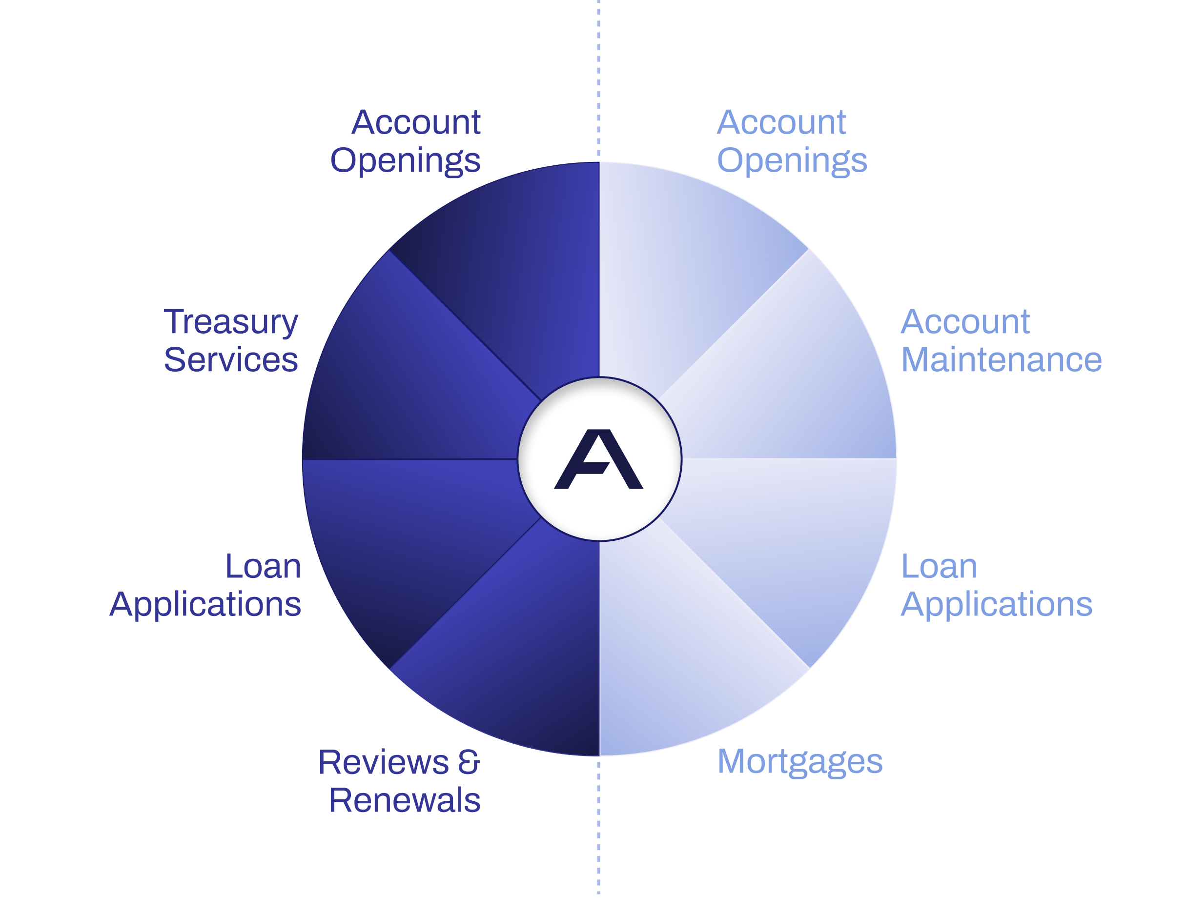 Ascent Platform's Core: Both Business and Consumer.